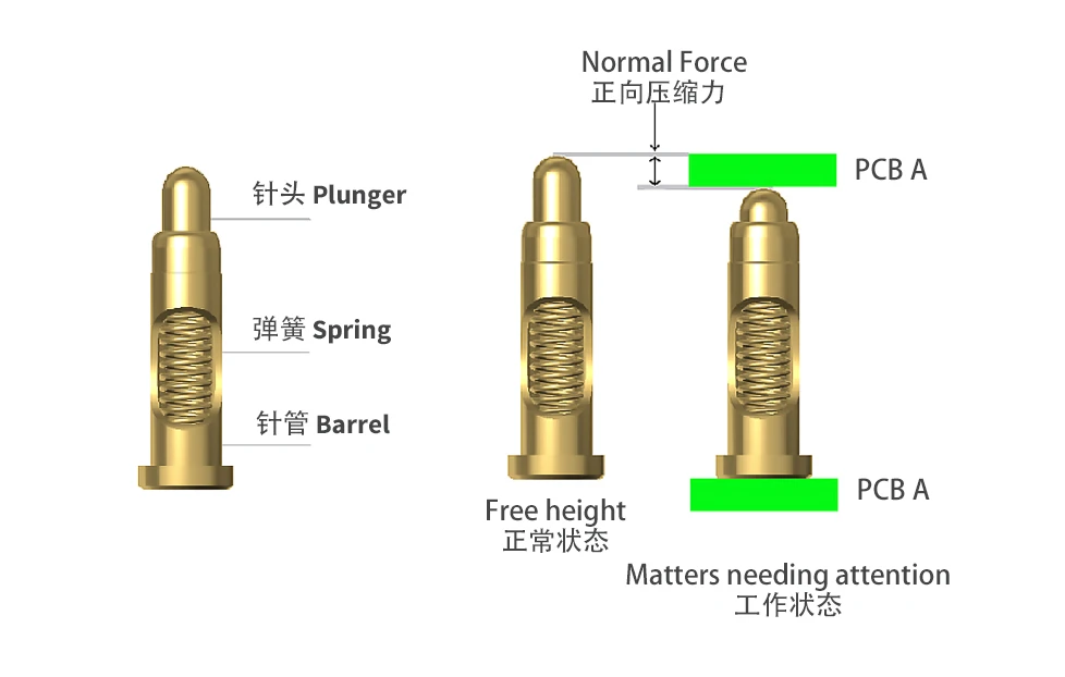 Precautions For Using Pogo Pin Precautions For Using Pogo Pin